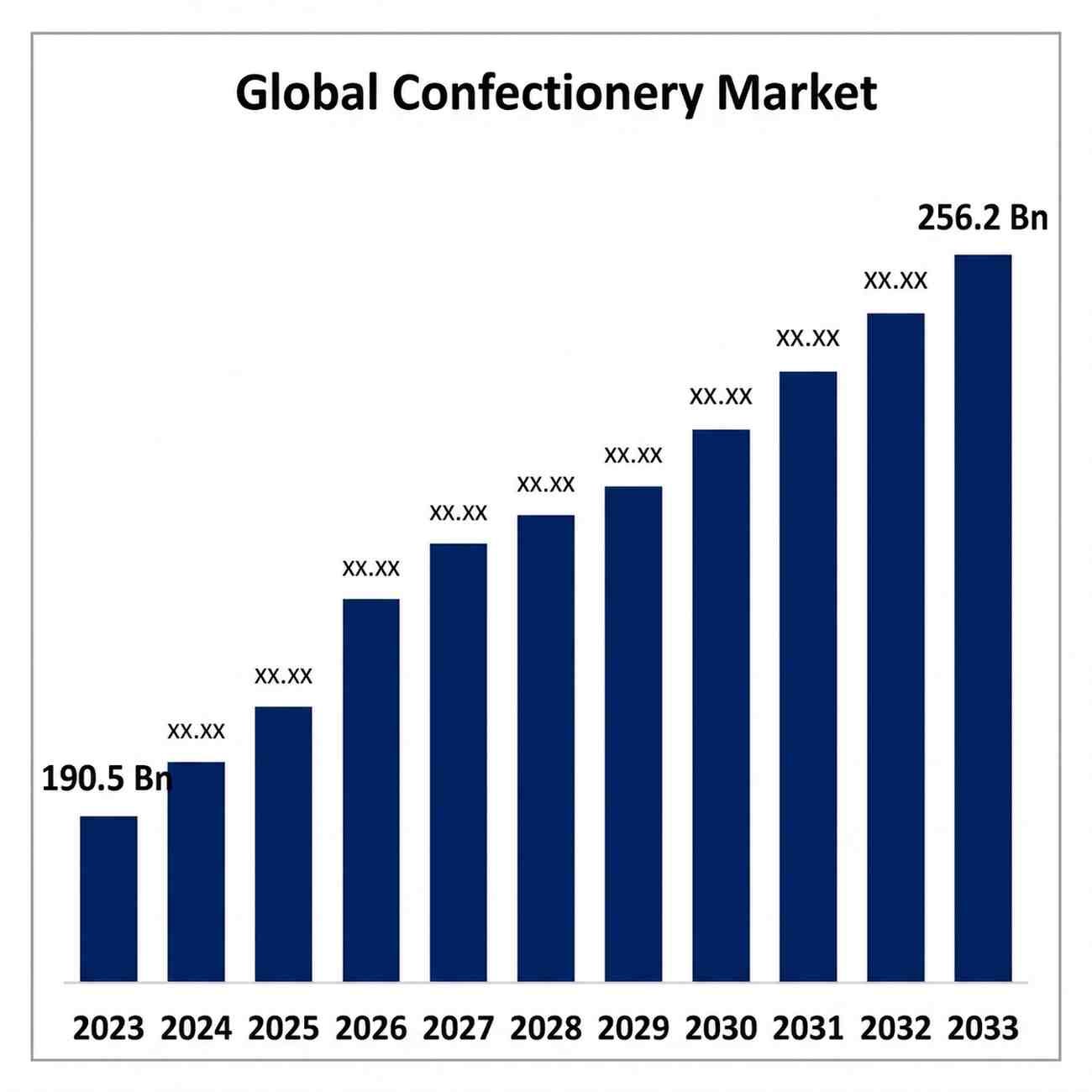 Global Confectionery Trends